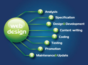 Web-designing (2)